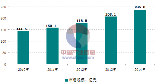 面對日益激烈的市場競爭，大陸的壓鑄企業(yè)需要做些什么？